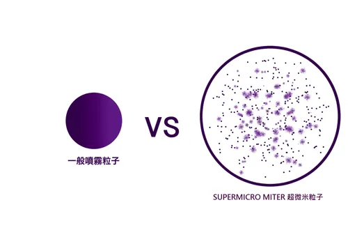 超微米技術示意