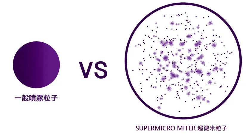 超微米 vs 超音波對比